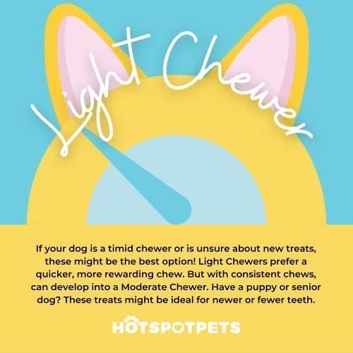 hotspot pets Freeze Dried Chicken Treats for Cats & Dogs -1LB Value Bag- Made in USA - Single Ingredient- Resealable Bag, All Natural Grain-Free (Chicken Breast)- Perfect for Training, Topper or Snack