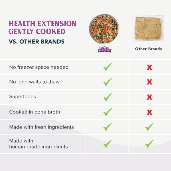 Health Extension Gently Cooked Dog Food Variety Pack – Chicken & Pumpkin, Beef & Potato, Lamb & Carrot – 9 oz Each – Human-Grade Superfood Meals for Digestion, Immunity & Coat Health (Pack of 3)