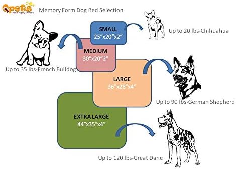 Qpets Memory Foam Dog Bed, Ultimate Dog Lounge, Waterproof, Washable Cover, Skin Contact Safe (Small)
