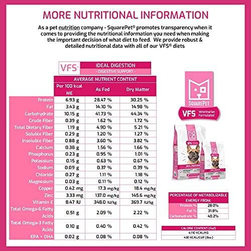 SquarePet VFS Canine Ideal Digestion Formula, Cage Free Turkey, Whole Eggs, Pumpkin, Brown Rice 22 lbs