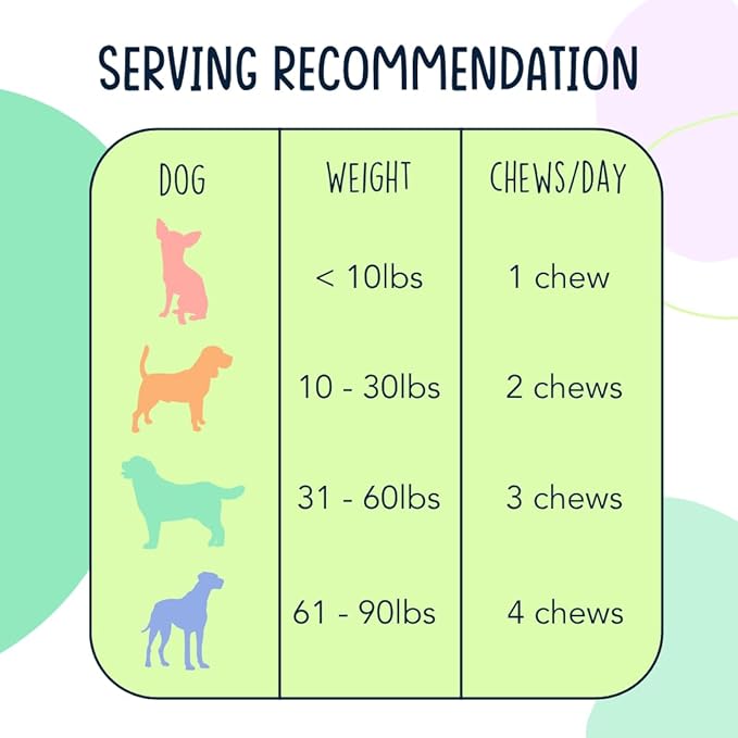 Hips Don't Lie Hip and Joint Supplement for Dogs - Glucosamine, MSM, Chondroitin - for Inflammation, Mobility Support, Joint Pain Relief - 120 Count - Bacon Soft Chew