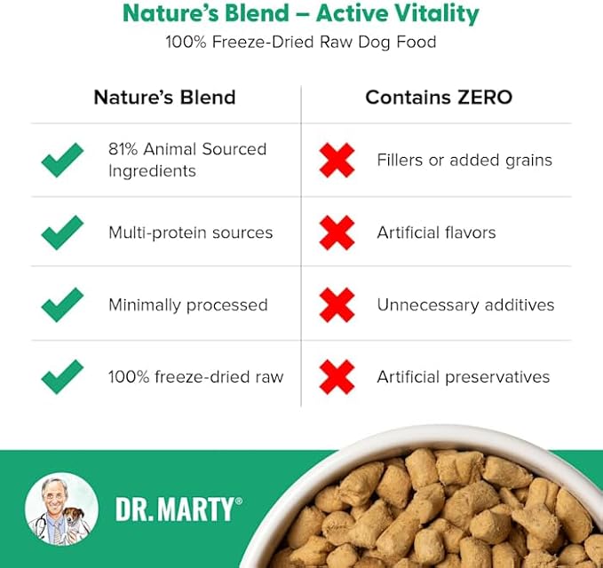 Dr. Marty Nature's Blend Active Vitality Freeze Dried Dog Food, 16 oz.