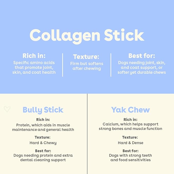 Pupford Collagen Stick Chews for Dogs & Puppies, All Natural, Healthy, Bully Stick and Bone Alternative Treat (6", 4 Pack)