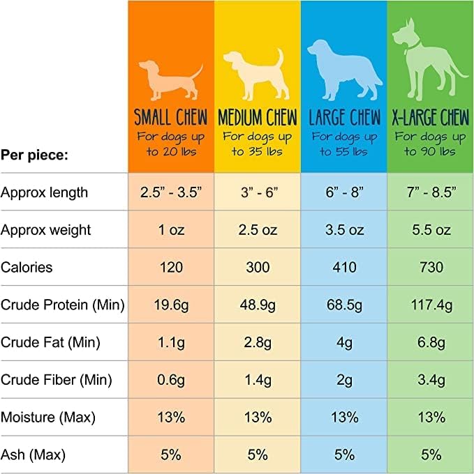 Yeti Dog Chew - Yak Cheese Himalayan - Healthy Long Lasting - Yak Chews for Large, Medium and Small Dogs - Yak Bones for Dogs - Natural Yak Cheese - Small, 3.5 oz
