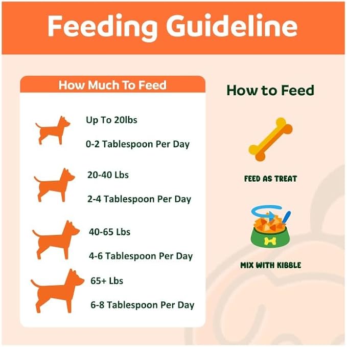Pumpkin Treats for Dogs Digestion 2oz - Freeze Dried Single Ingredient Treats/Topper, Reduce Dog Diarrhea and Scotting - Natural & Human Grade Pure Pumpkin for Dogs - Prebiotics & Fiber