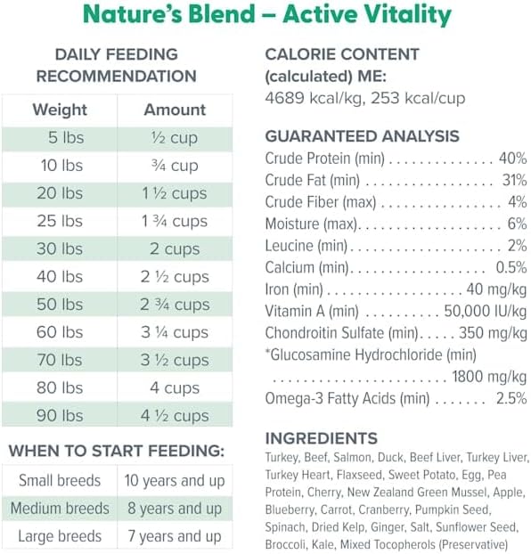 Dr. Marty Nature's Blend Active Vitality Freeze Dried Dog Food, 16 oz.