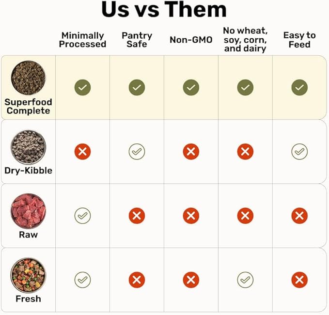BADLANDS RANCH by Katherine Heigl – Superfood Complete Air-Dried Lamb & Venison Dog Food – High Protein with Superfoods for Daily Wellness & Consistent Nutrition – 24 oz