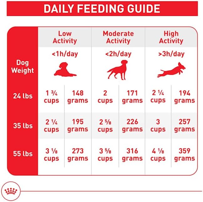 Royal Canin Size Health Nutrition Medium Adult 7+- Dry Dog Food, 30lb Bag