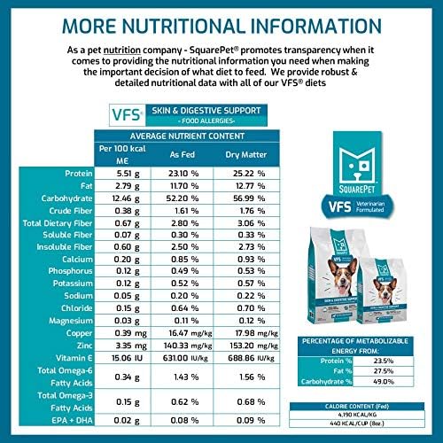SquarePet Veterinarian Formulated Solutions Hydrolyzed Protein Skin and Digestive Support Dry Dog Food, Help with Hot Spots, Itchiness Pork Flavor 4.4lbs