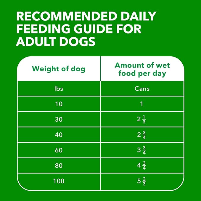 IAMS Proactive Health Senior Wet Dog Food, Classic Ground Dog Wet Food, Slow Cooked Chicken and Rice, 13 oz. Cans (Pack of 12)
