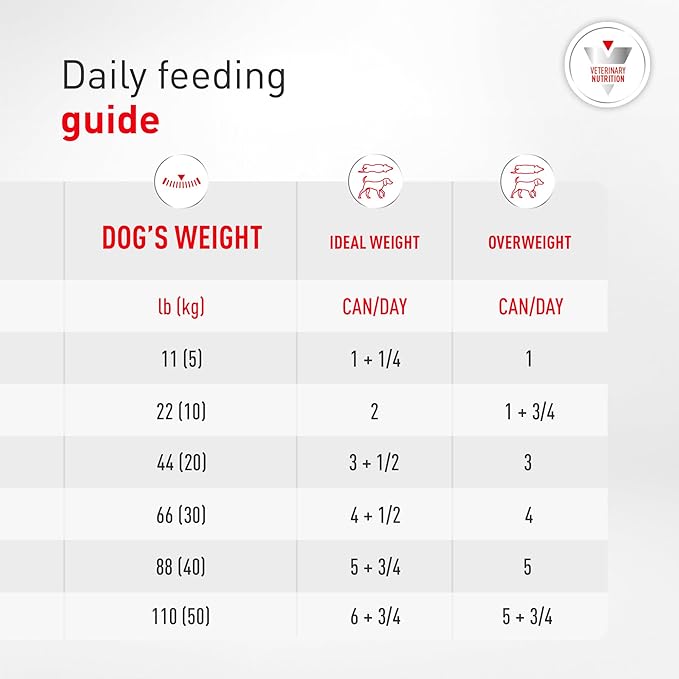 Royal Canin Veterinary Diet Canine Glycobalance Adult Loaf in Sauce Dog Food, 13.4 oz (Pack of 24)