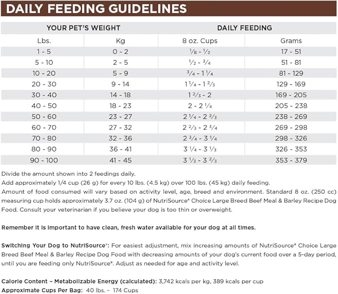 NutriSource Choice Dry Dog Food, Large Breed Beef Meal & Barley Recipe, 40 lb.