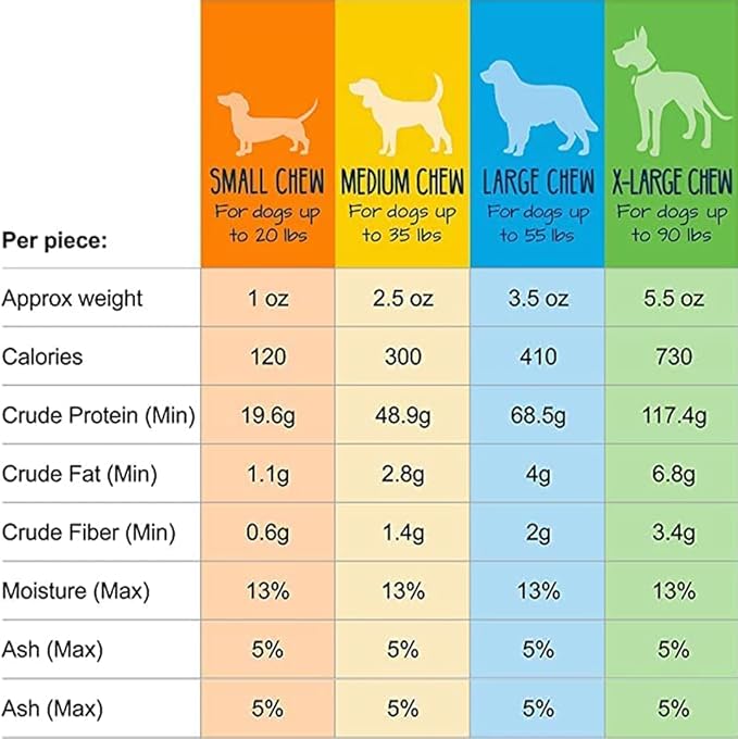 Yeti Dog Chew - Yak Cheese Himalayan Dog Chews - Healthy Long Lasting - Yak Chews for Large, Medium and Small Dogs - Yak Bones for Dogs - Natural Yak Cheese Dog Chews - XL, 5.5 oz
