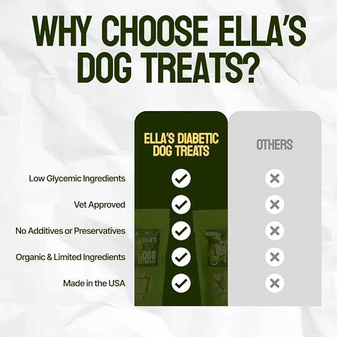 Ella's Diabetic Dog Treats Sweet Potato (8oz) - Low Glycemic Ingredients - Vet Approved - Made in USA by Owners of Diabetic Dogs - Developed to Help Keep Glucose Levels Stable