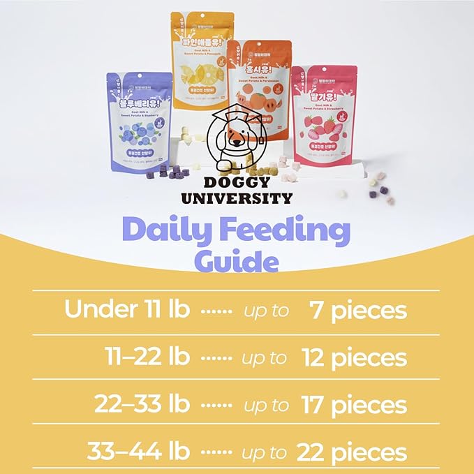 Freeze-Dried Goat Milk Dog Treats with Sweet Potato, Limited Ingredient Snack & Topper, Made in Korea, 1.76 oz (50g) (Blueberry)
