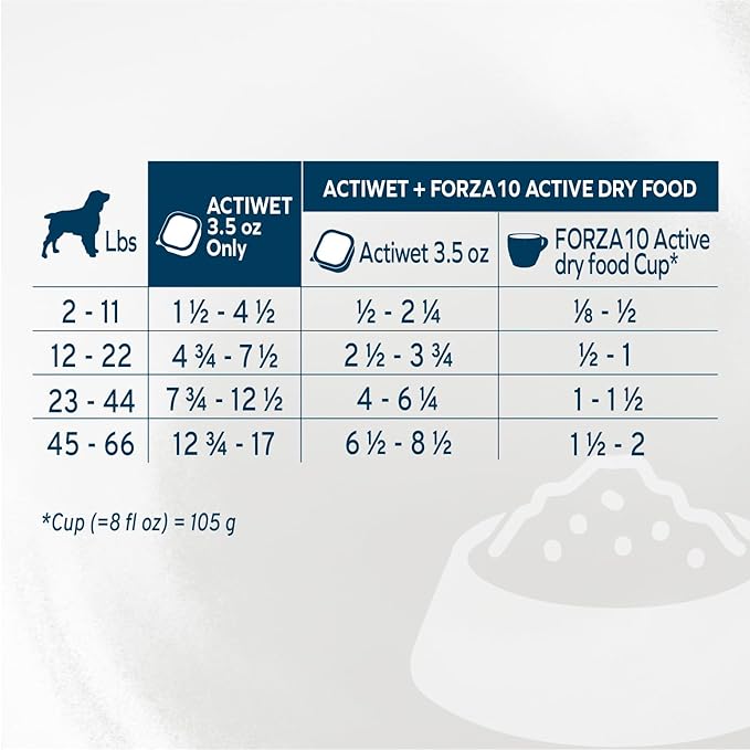 Forza10 - Dog Food, Vet Formulated Wet Dog Food for Kidney Support, Non-GMO, Lamb Flavor, Made in Italy (3.5 oz, 32 Pack)
