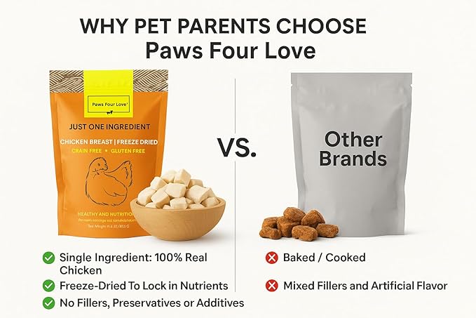 Organic Freeze-Dried Chicken Treats — 100% Single-Ingredient Chicken Breast — Grain-Free, Gluten-Free, High Protein Skin & Coat Support — Made in USA (Pack of 3)