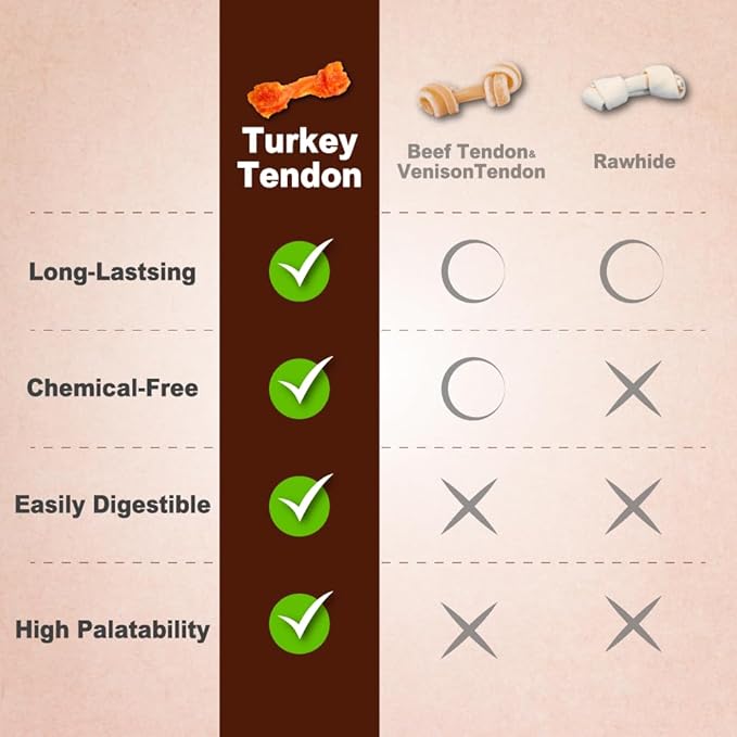 A Freschi srl Turkey Tendons for Dogs, USA-Sourced, Healthy Dog Treats, Rawhide-Free Puppy Chews, Long Lasting, All Natural, Hypoallergenic Dog Treats for Small Breeds, 8 oz Pack Pretzel (S)