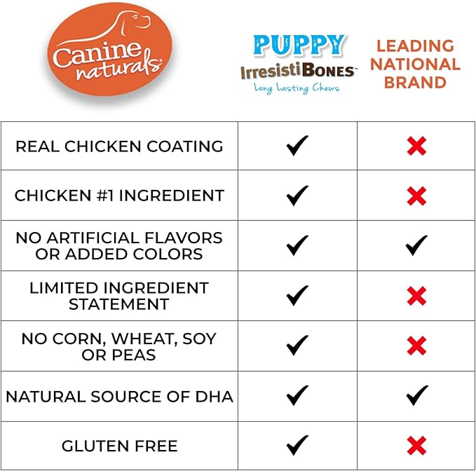 Canine Naturals IrresistiBONES Long Lasting Puppy Chicken and Rice Chew - Made with USA Chicken - All Natural - Added DHA for Healthy Growth - 6 Pack
