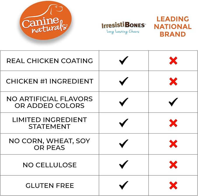Canine Naturals IrresistiBONES Long Lasting Chicken Chew - Made from USA Raised Chicken – with A Real Meat Coating - All Natural and Easily Digestible - 3 Pack