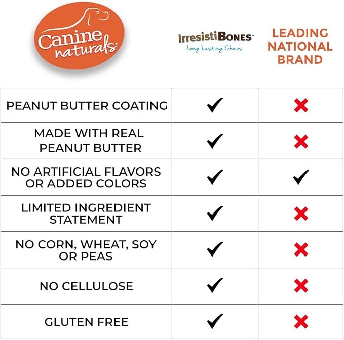 Canine Naturals IrresistiBONES Long Lasting Peanut Butter Chew - Made with Real Peanut Butter - All Natural and Easily Digestible - 3 Pack