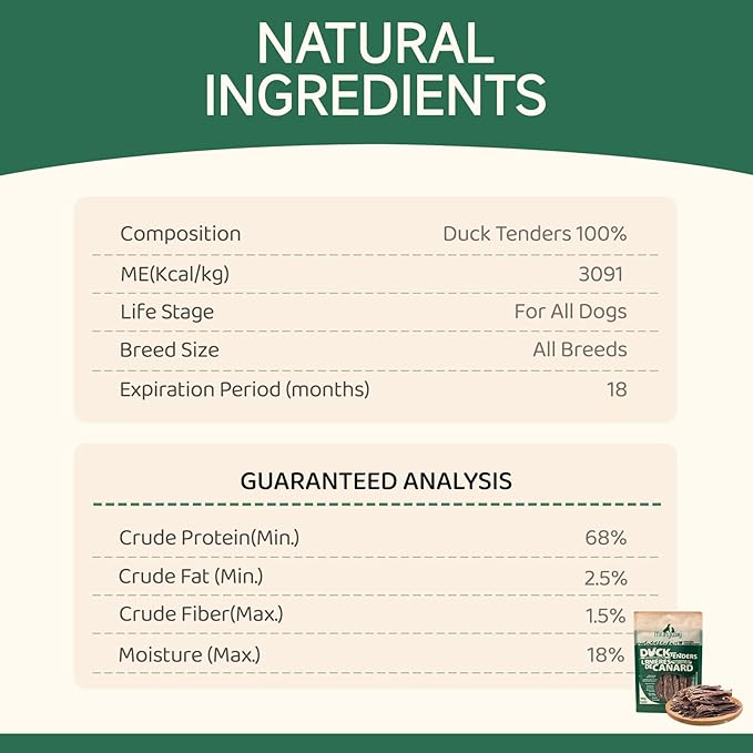 MeatyWay Duck Jerky Tenders Dog Treats, Duck Breast Tenders, High Protein, Low Fat, 100% Natural Grain Free Snacks, Easy to Digest Dog Training Treats, 300g/10.58 oz. (Pack of 3)