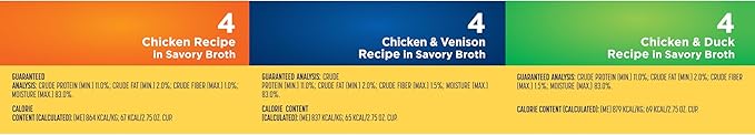 Nature's Recipe Grain Free ChickenRecipe, Chicken & VenisonRecipe and Chicken & Duck Recipe in Savory Broth Variety Pack Wet Dog Food, 2.75 oz. Cups,(Pack of 48)