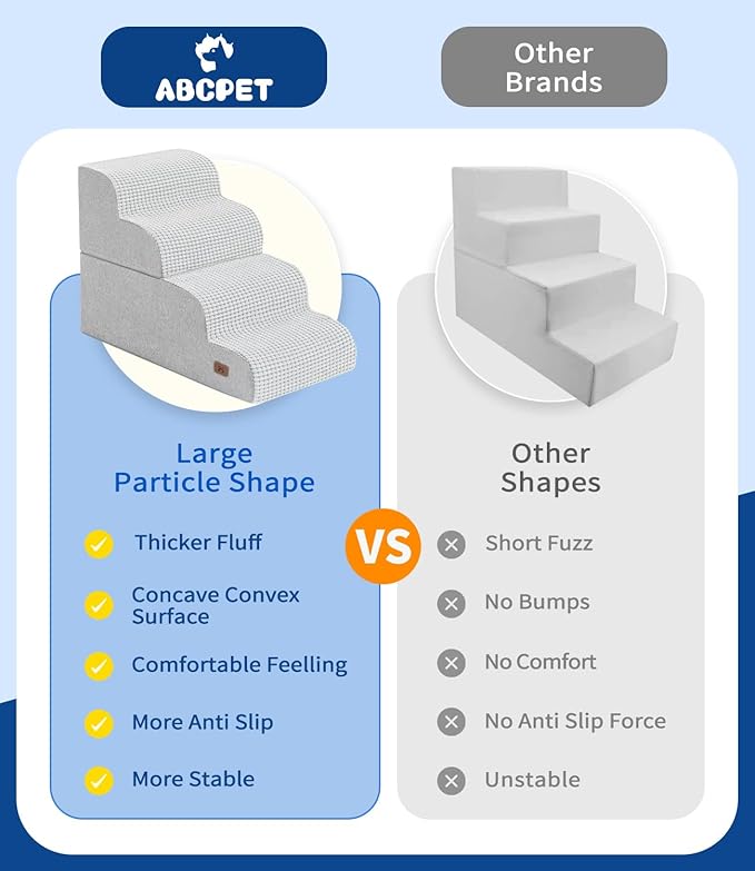ABCPET Dog Step for Bed, Dog Stair 4-Step 35D Pet Stair 19.7" H for High Bed or Sofa Non-Slip Balanced Pet Step Indoor, Light Grey