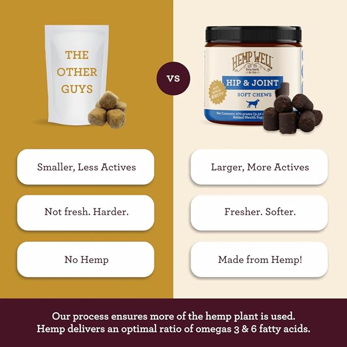 Hemp Well Hip and Joint Soft Chews – Supports Mobility and Promotes Healthy Hips and Joints for Dogs, Organically Sourced (60 Count)
