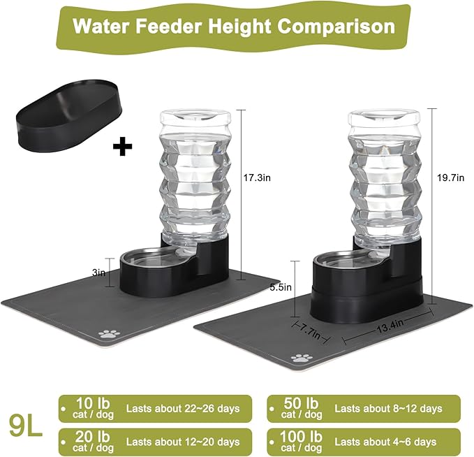 RIZZARI Automatic Dog Water Dispenser: Ion Exchange & Carbon Filtration -Supports Spine Health in Senior Dogs- Spill-Resistant 9L Black Gravity Waterer with 2 Filters&Caps - Ideal for Multi-Dog Homes