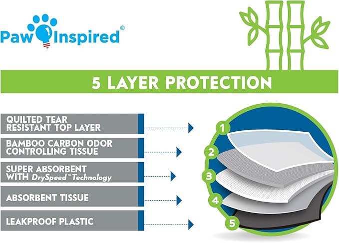 Paw Inspired Disposable Guinea Pig Cage Liners | Bamboo Charcoal Odor Controlling | Super Absorbent Liners Pee Pads for Ferrets, Rabbits, Hamsters, and Small Animals (28" x 17" (C&C 2 x 1), 24 Count)