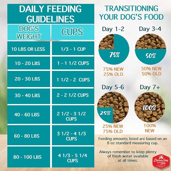Chicken Soup for the Soul All Natural Premium Small Bites Adult Dry Dog Food, Real Meat First Ingredient, No By-Products, Supports Gut & Immune Health, Chicken, Turkey & Brown Rice, 4.5lb