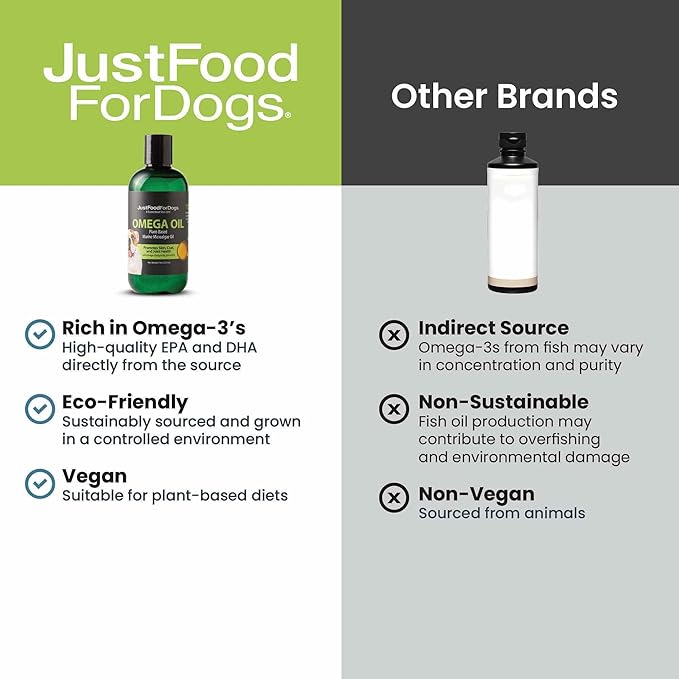 JustFoodForDogs Omega 3 for Dogs, Omega Oil for Dogs, Dog Joint Supplement, Skin and Coat Supplement, Dog Fish Oil Alternative, Human Grade, Vegan, Sustainable & Eco-Friendly - 8 oz