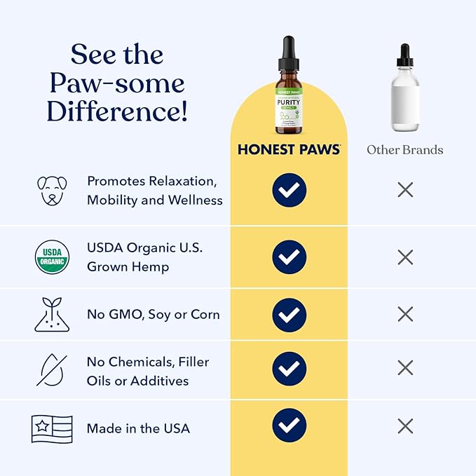 Honest Paws Hemp Oil for Dogs - Natural Hemp Seed Oil Calming Purity Drops for Dogs - Rich in Omega 3 6 9 to Promote Healthy Bones, Joint Support, Relaxation, Managing Normal Stress - Made in The USA