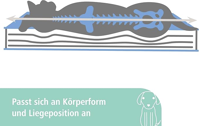 KERBL Matelas à Mémoire Forme Ovale pour Chien 100 x 65 x 8 cm