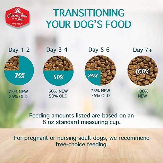Chicken Soup for the Soul All Natural Premium Grain-Free All Life Stage Dry Dog Food, Real Meat First Ingredient, No by-Products, Added Taurine Supports Heart Health, Lamb & Pea, 4lb (Pack of 2)