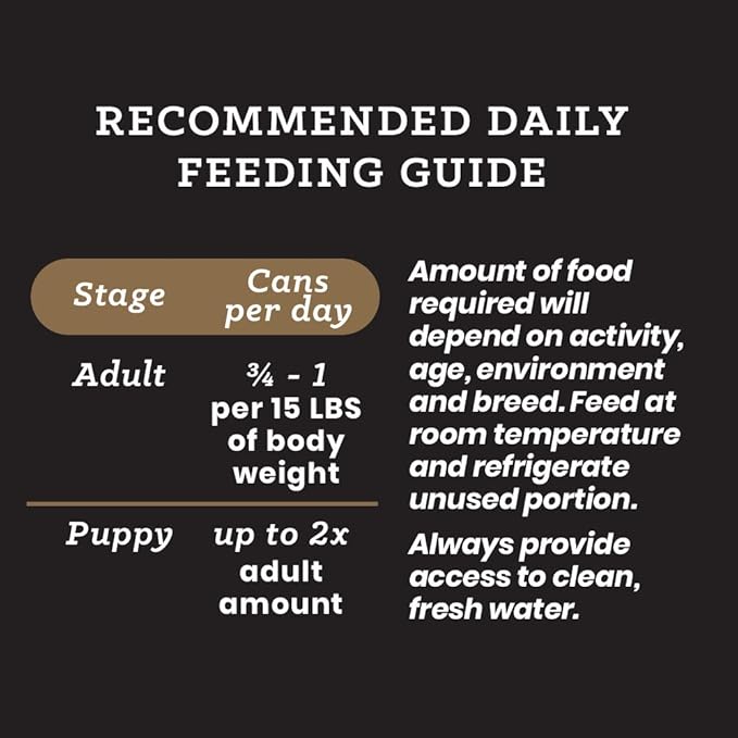 VICTOR Super Premium Dog Food – Chicken and Rice Formula Pâté – Canned Wet Adult Dog and Puppy Food – Ideal Kibble Topper or Standalone Meal – All Breed Sizes, 12 x 13.2 oz Cans