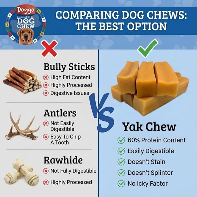 Premium Yak Cheese Himalayan Dog Chews - Natural Yak Chews for Large and Small Dogs - Yak Milk Dog Chew - Long-Lasting Treats Aggressive Chewers - Small, 5 Pounds (75 Pieces)