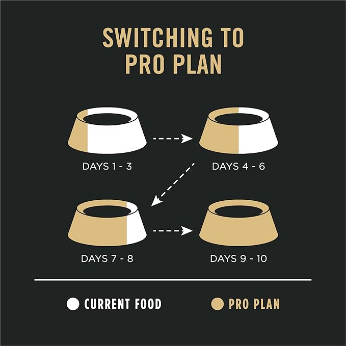 Purina Pro Plan Sensitive Skin and Stomach Puppy Food Lamb and Oat Meal Formula - 24 lb. Bag