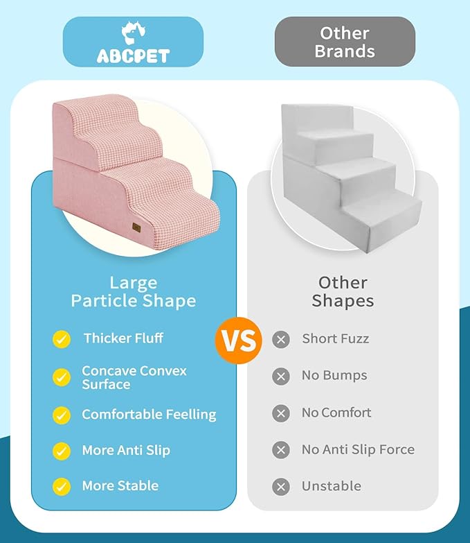 ABCPET Dog Step for Bed, Dog Stair 4-Step 35D Pet Stair 19.7" H for High Bed or Sofa Non-Slip Balanced Pet Step Indoor, Pink
