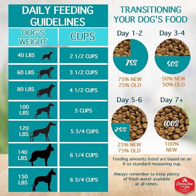 Chicken Soup for the Soul All Natural Premium Large Breed Adult Dry Dog Food, Real Meat First Ingredient, No By-Products, Supports Heart, Gut & Immune Health, Chicken, Turkey & Brown Rice, 13.5lb