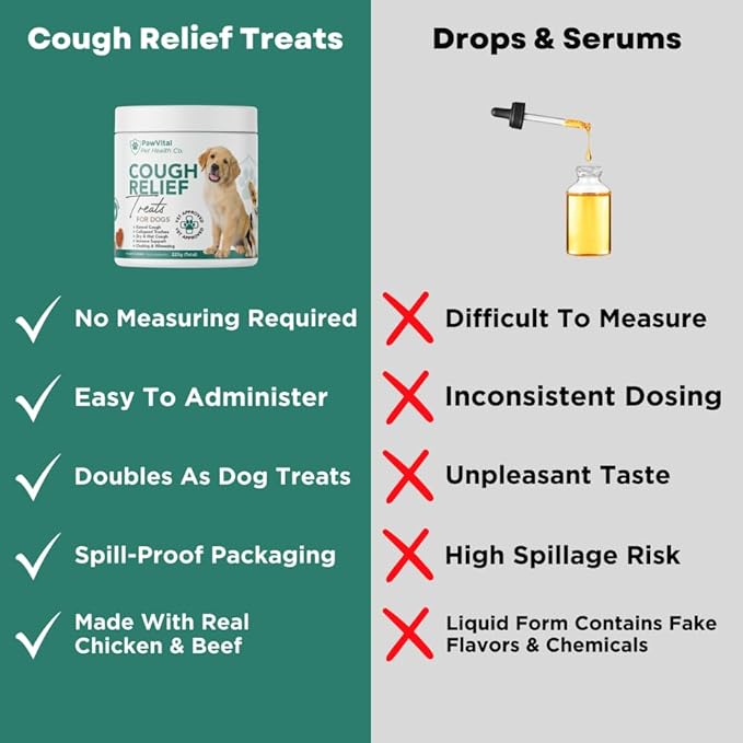 Dog Cough Medicine - 100% Natural Respiratory Support - Relief for Cough and Breathing Discomfort - All-Natural Treats Made with Real Chicken
