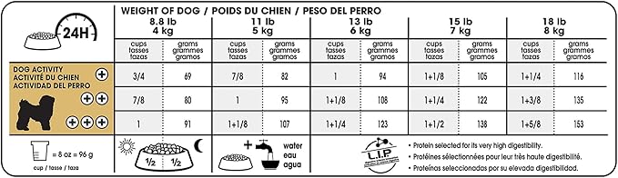 Royal Canin Breed Health Nutrition Bichon Frise Adult Dry Dog Food, 3 lb Bag