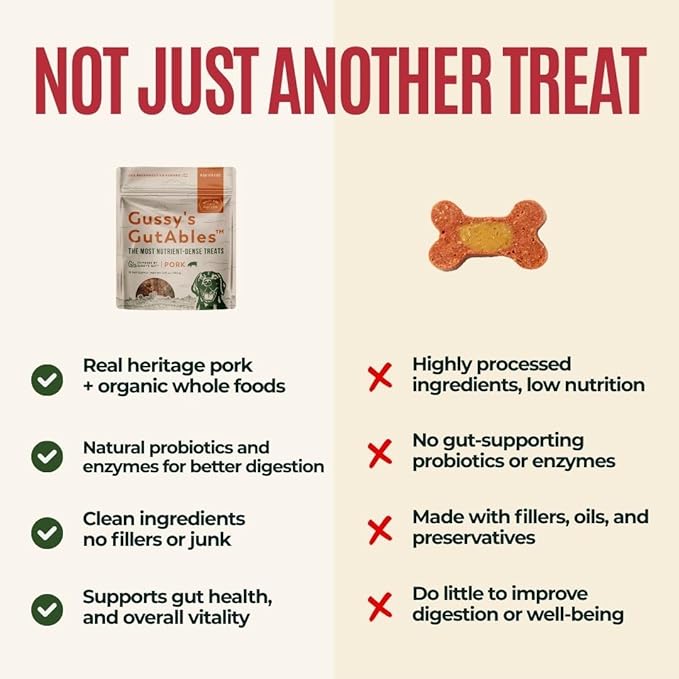 GUSSY'S GUT GutAbles- Award Winning White Oak Pastures Pork & Fermented Prebiotic Treat for Dog Gut & Digestive Health- Human Grade Ingredients – Gussy’s Delight Phase