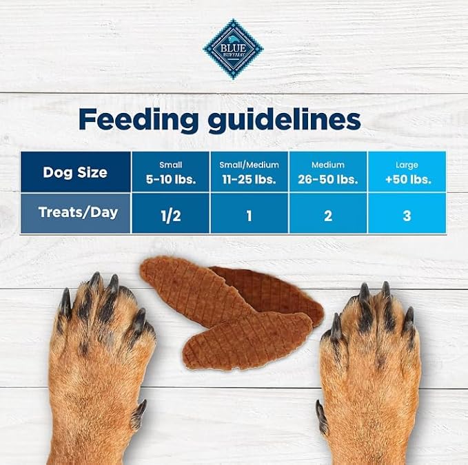 Blue Buffalo Nudges Jerky Cuts Natural Dog Treats - Chicken, 40 oz