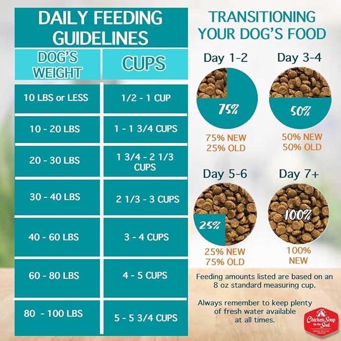 Chicken Soup for the Soul All Natural Premium Weight Care Adult Dry Dog Food, Real Meat First Ingredient, No By-Products, Hi Fiber/Low Fat Support Ideal Weight, Brown Rice, Chicken & Turkey, 28lb