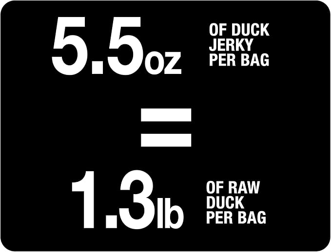PureBites Duck Jerky Dog Treats, 2 Ingredients, Made in Canada, 5.5oz