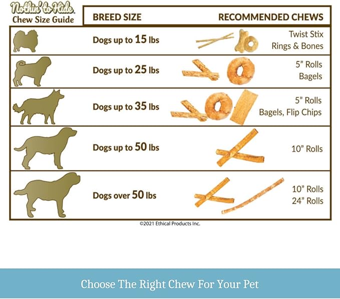 Fieldcrest Farms Nothing to Hide Natural Rawhide Alternative Twist Stix for Dogs - 3 Pack (30 Sticks) Premium Grade Easily Digestible Chews - Great for Dental Health (3 Count (Pack of 1), Beef)
