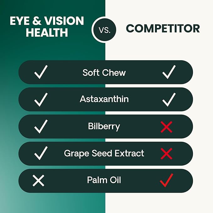 VetriScience Eye & Vision Health Chews for Dogs, Astaxanthin and Bilberry Extract, Eye Vitamins and Antioxidants, Prevent Tear Stains, Chicken, 60 Count