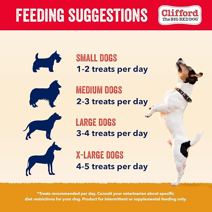Clifford The Big Red Dog Soft Training Treats for Puppies and Dogs – Healthy, High Protein, Grain Free, Soft Puppy Treats for Small Dogs and Large – Real Chicken Mini Meatballs – 6oz